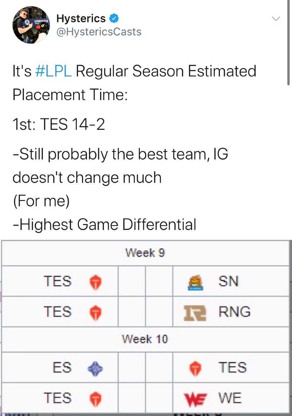 英文解说流预测季后赛排名：TES拿下第一、FPX挤进季后赛