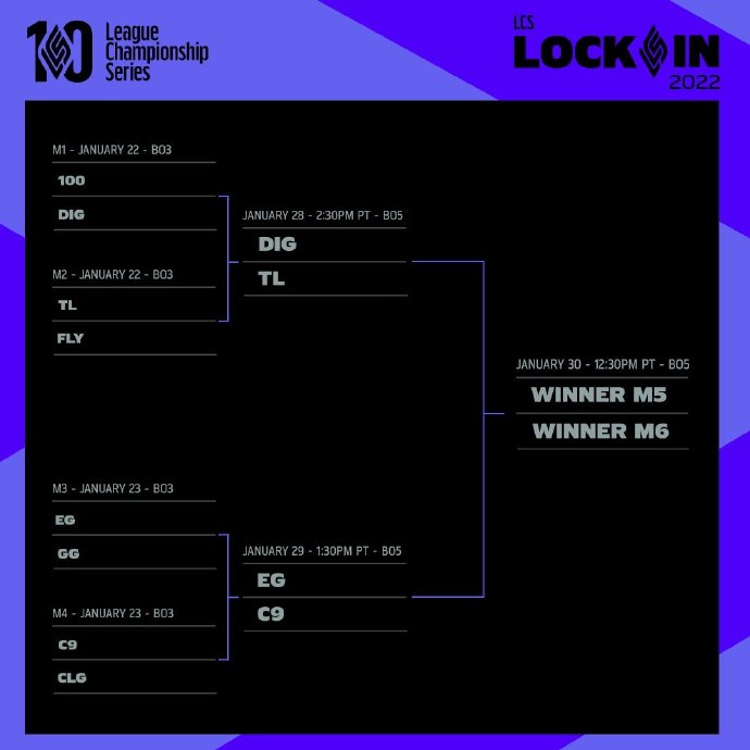 2022LCS LockIn 半决赛赛程：EG vs C9