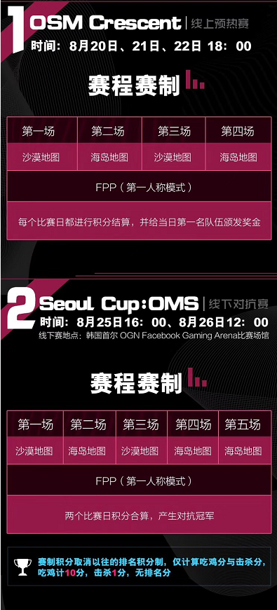 首尔OSM亚洲超级联赛细节公布 4AM、SSS等六支中国战队出战