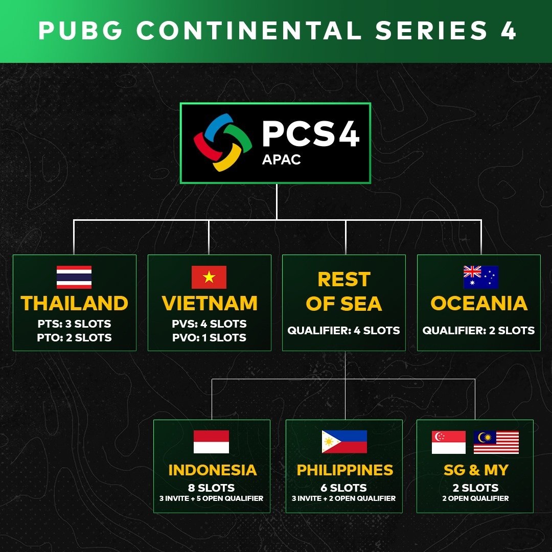 PCS4 亚太赛区名额分配出炉