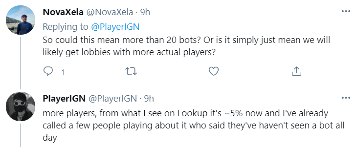 PlayerIGN：游戏中人机数量明显减少，最多不超过5%