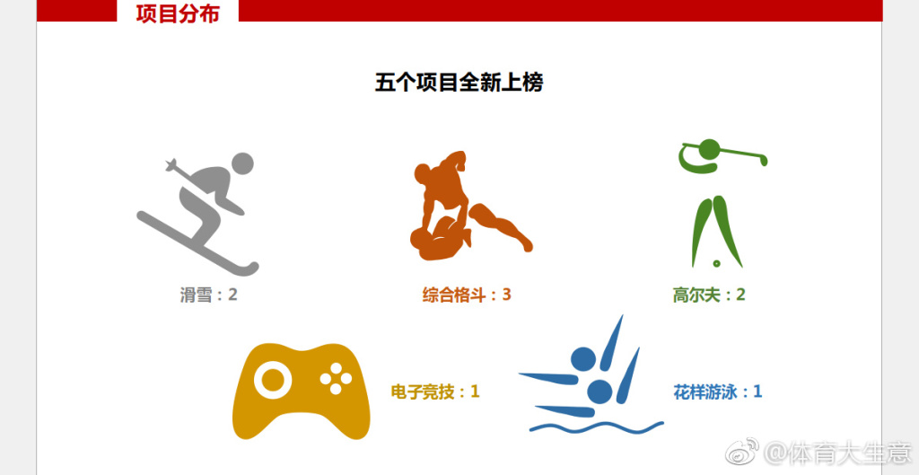 2017中国运动员影响指数排行Uzi上榜