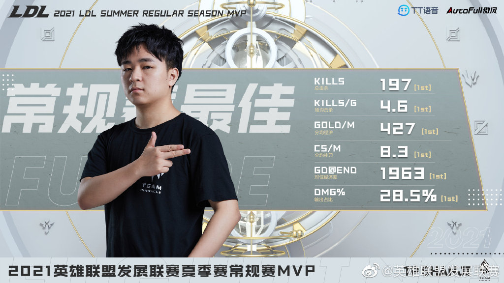 2021LDL夏季赛常规赛MVP：TP.shanji